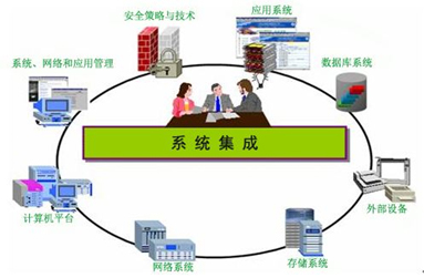系統(tǒng)集成開發(fā) 構(gòu)建高效協(xié)同的計(jì)算機(jī)系統(tǒng)生態(tài)