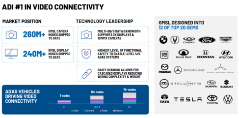 盤點ADI在汽車電子領域的黑科技